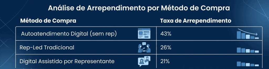 Analise de arrependimento de compra que a sua empresa pode usar para analisar a jornada do cliente