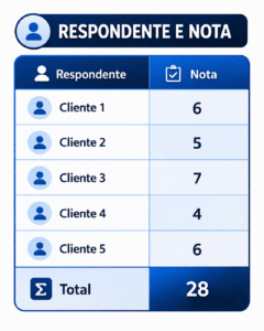 CES (Customer Effort Score) como calcular e exemplo