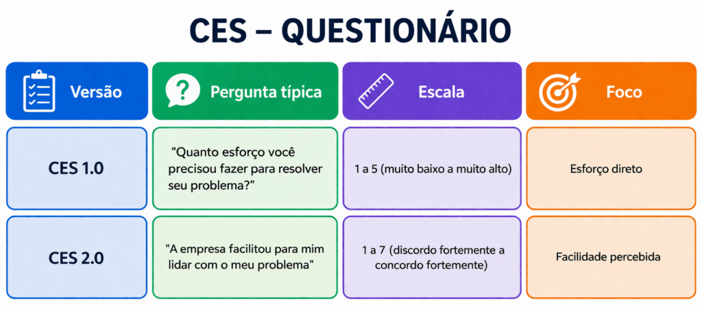 Questionário de SES para usar nas empresas