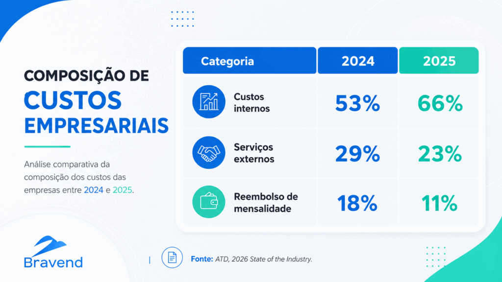 ATD26 State Of The Indrustry - Comparativo do orçamento distribuído em 2024 e 2025
