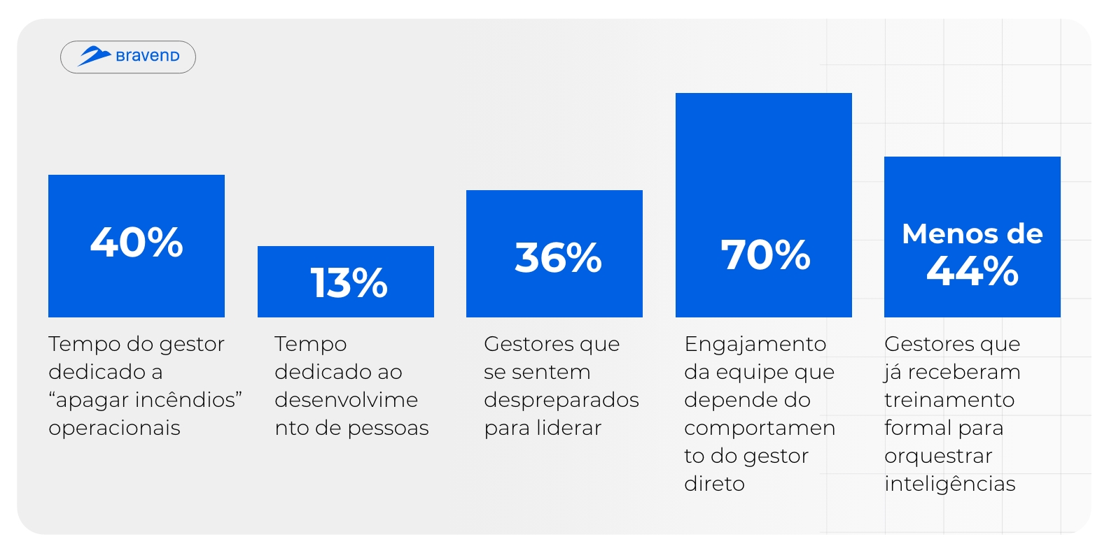 Indicador Percentual